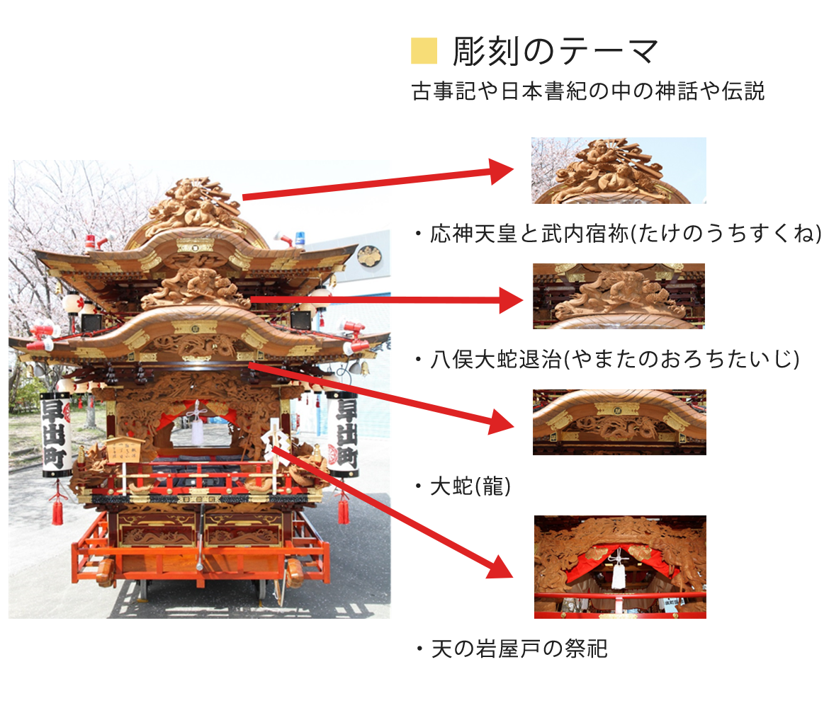 屋台の正面最上部