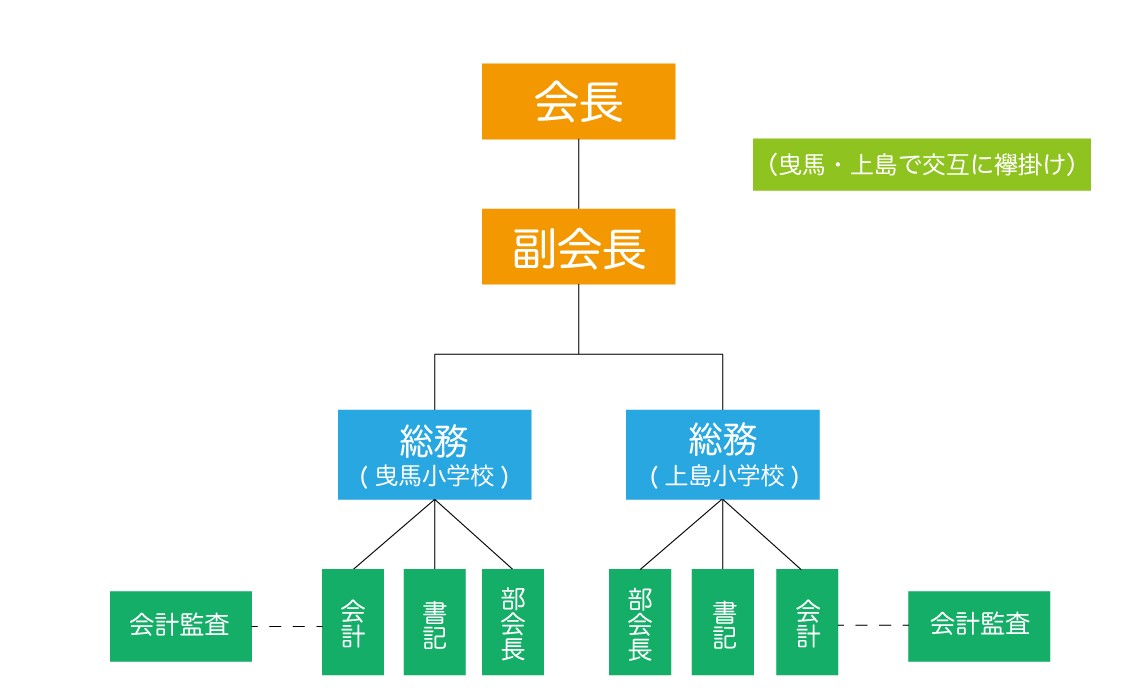 組織図